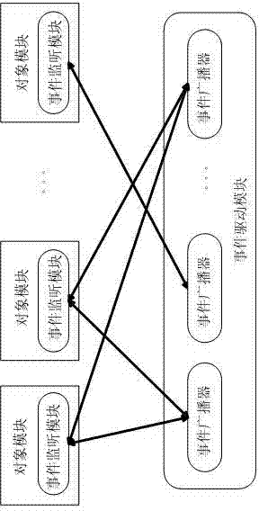 Editor system and method based on event driving