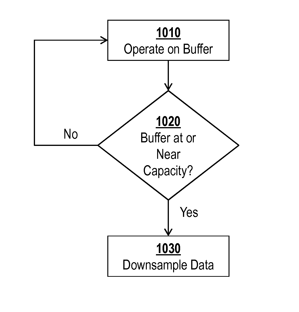 Variable transport delay modelling mechanism