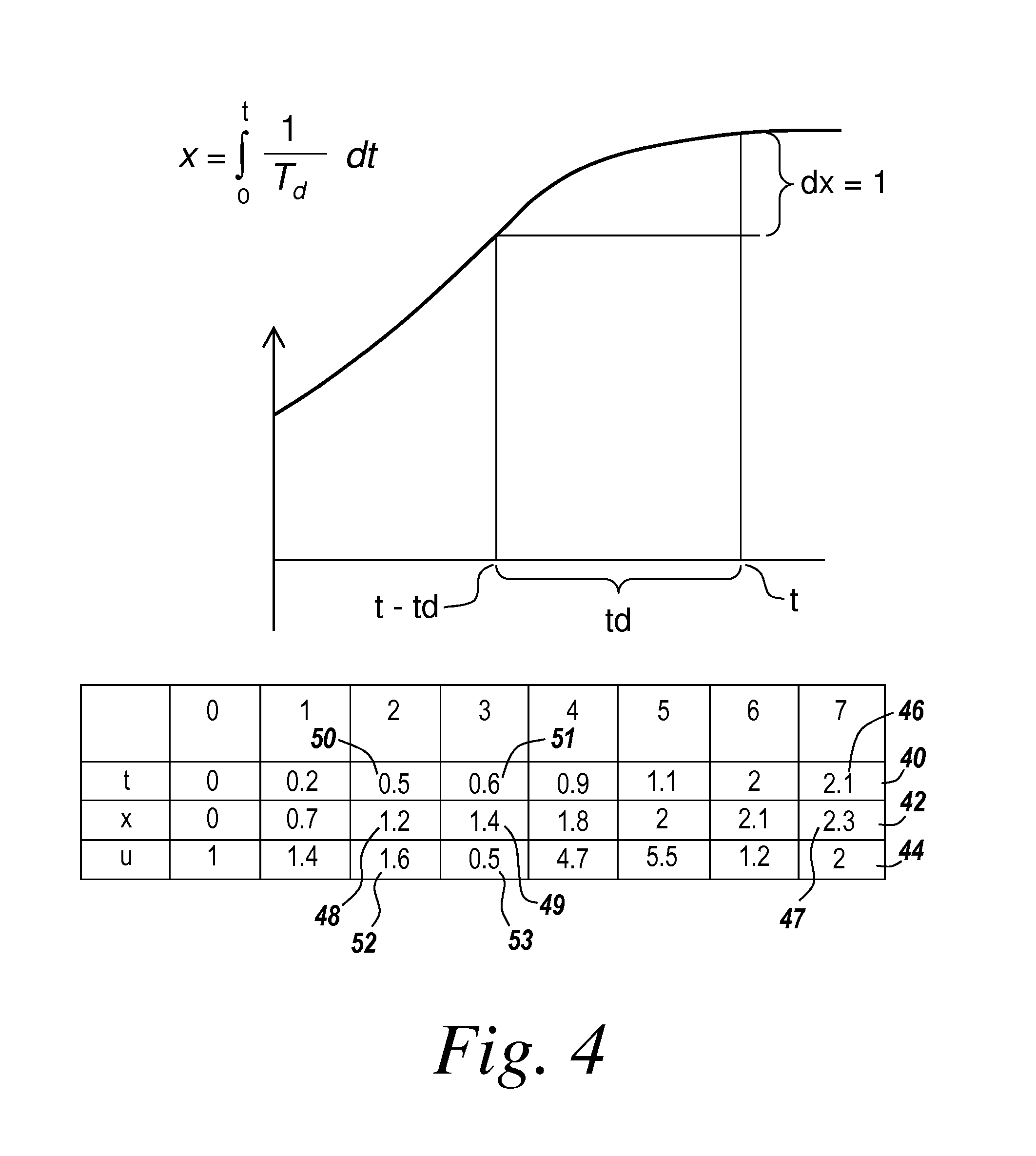 Variable transport delay modelling mechanism