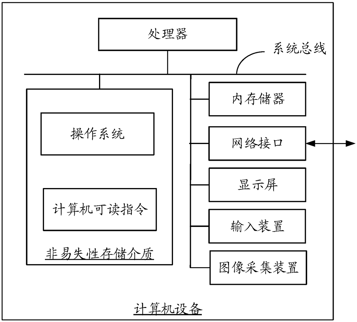 Method and device for realizing emotion expression of virtual object, computer equipment and storage medium