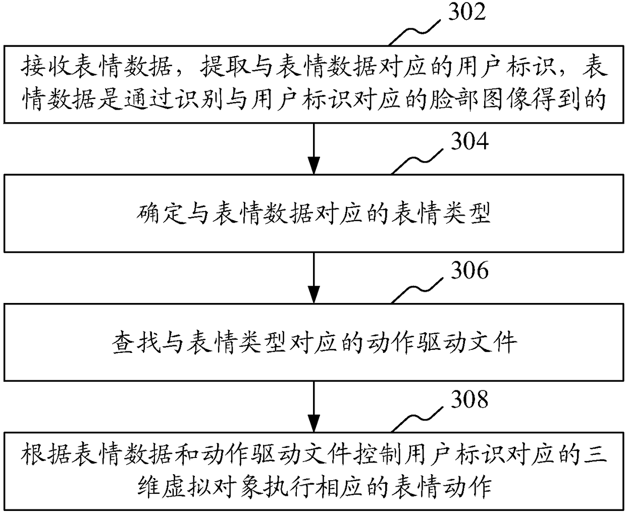 Method and device for realizing emotion expression of virtual object, computer equipment and storage medium