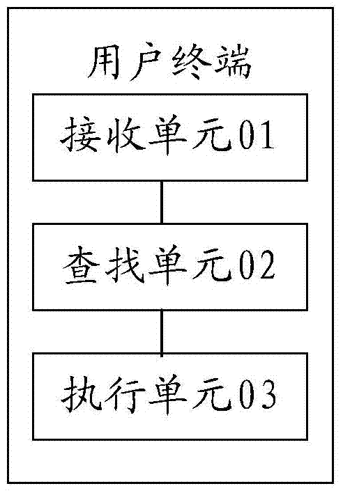 Method for controlling video and user terminal