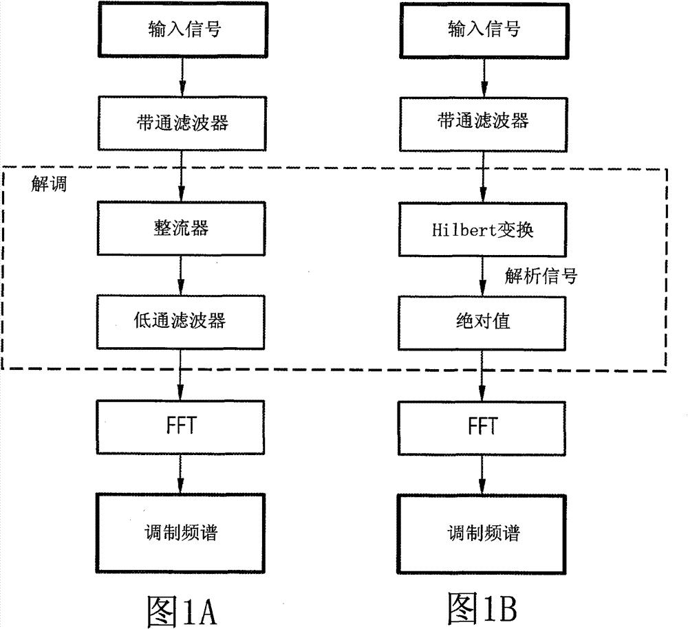 Method and device for recognizing bearing damage