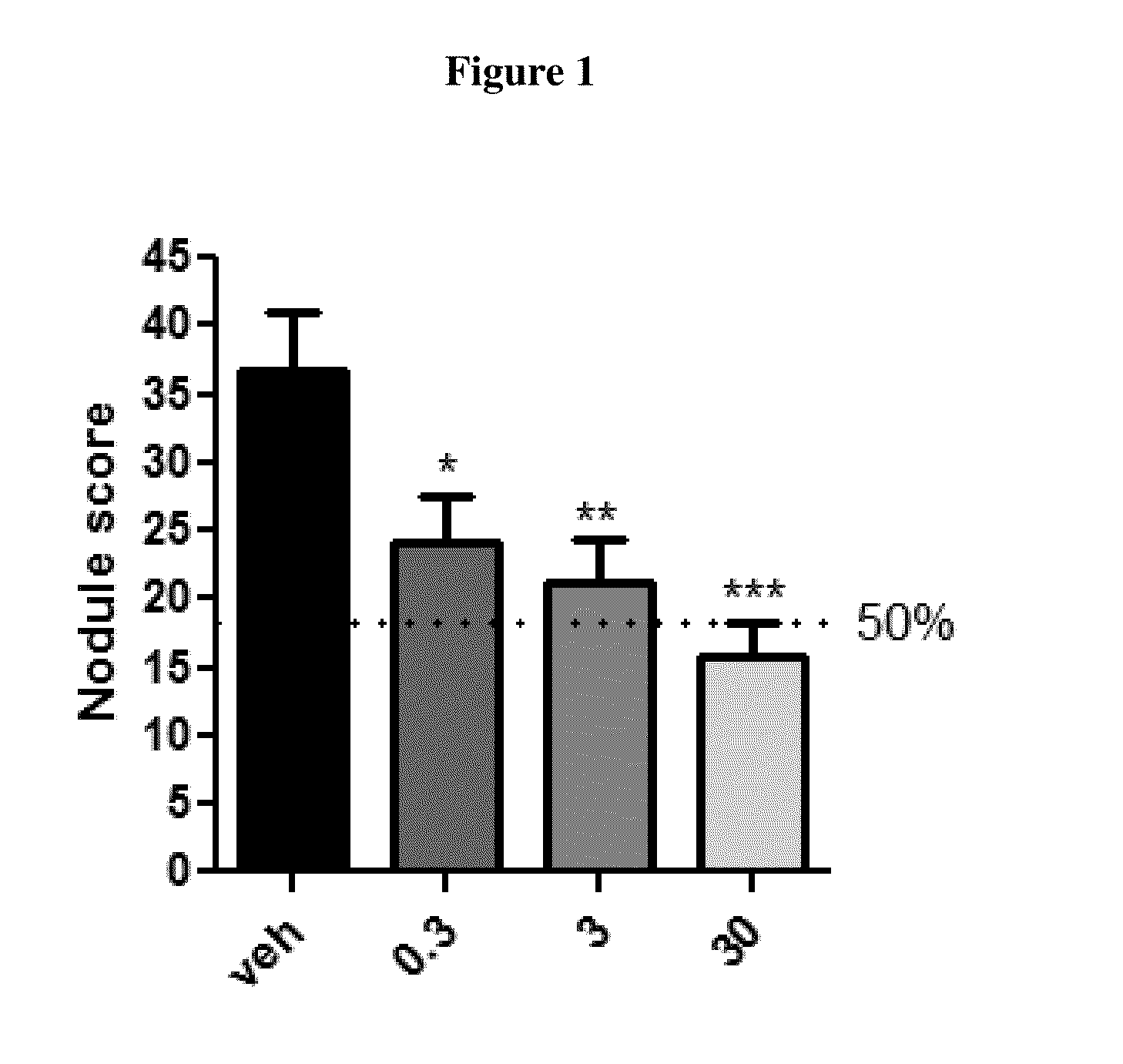 Triazolone compounds and uses thereof