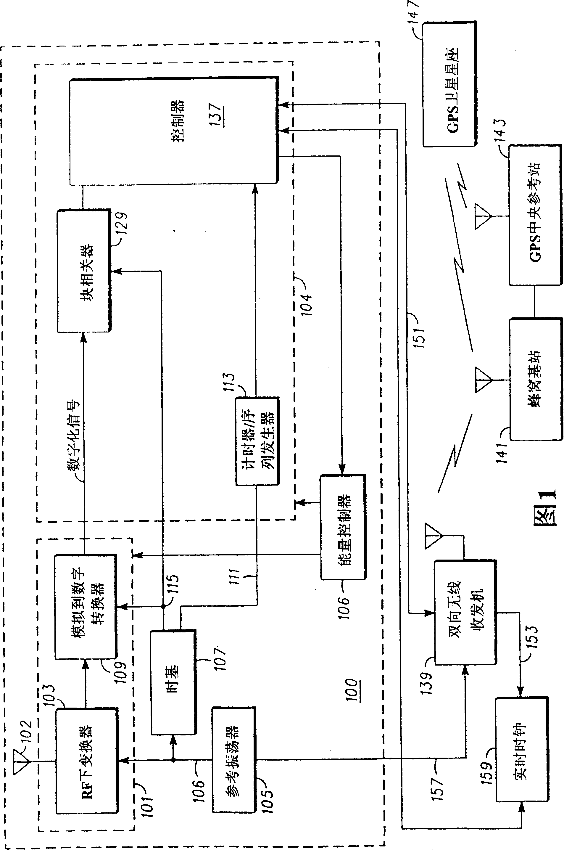 Oscillator frequency correction in GPS signal acquisition