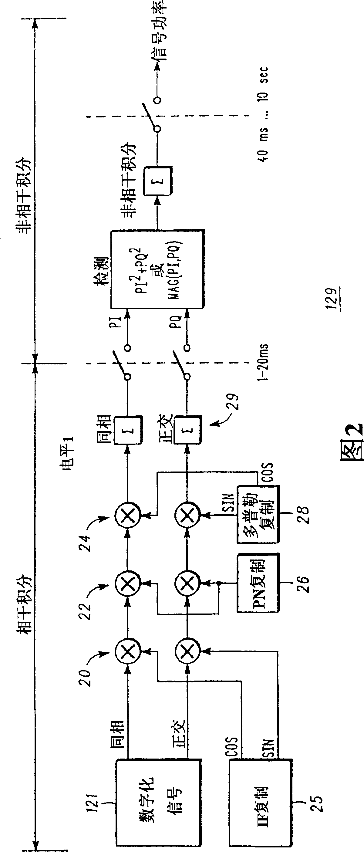 Oscillator frequency correction in GPS signal acquisition