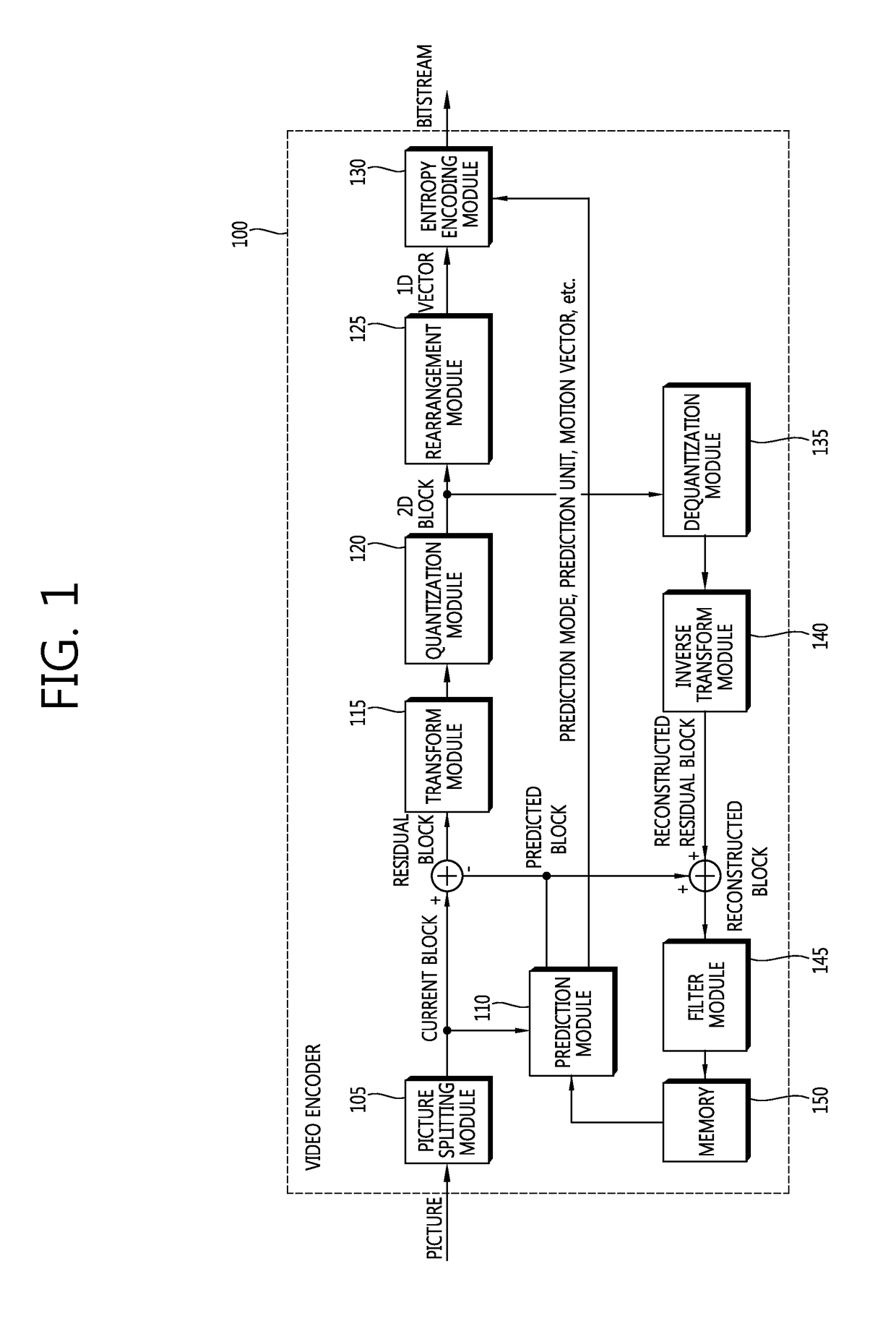 Method and apparatus for encoding/decoding video in intra prediction mode