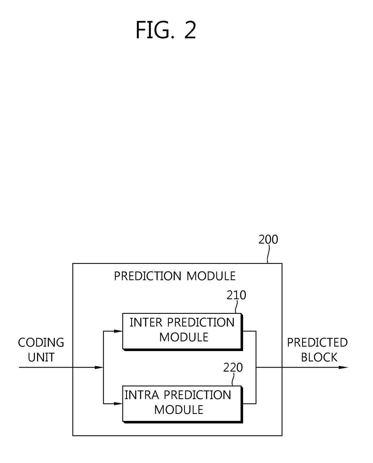 Method and apparatus for encoding/decoding video in intra prediction mode