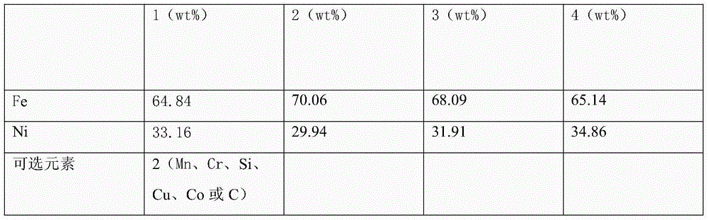 NdFeB permanent magnet temperature compensation material for wind power generator or permanent magnet motor