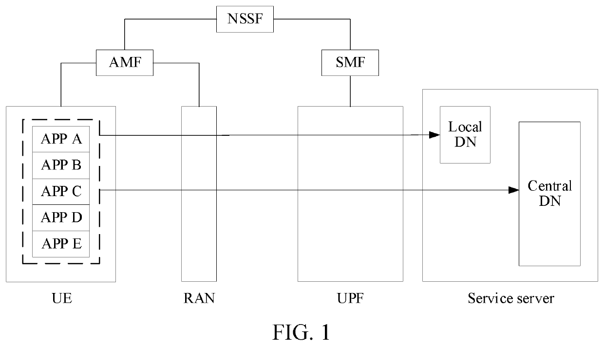 Network slice determination method and related apparatus