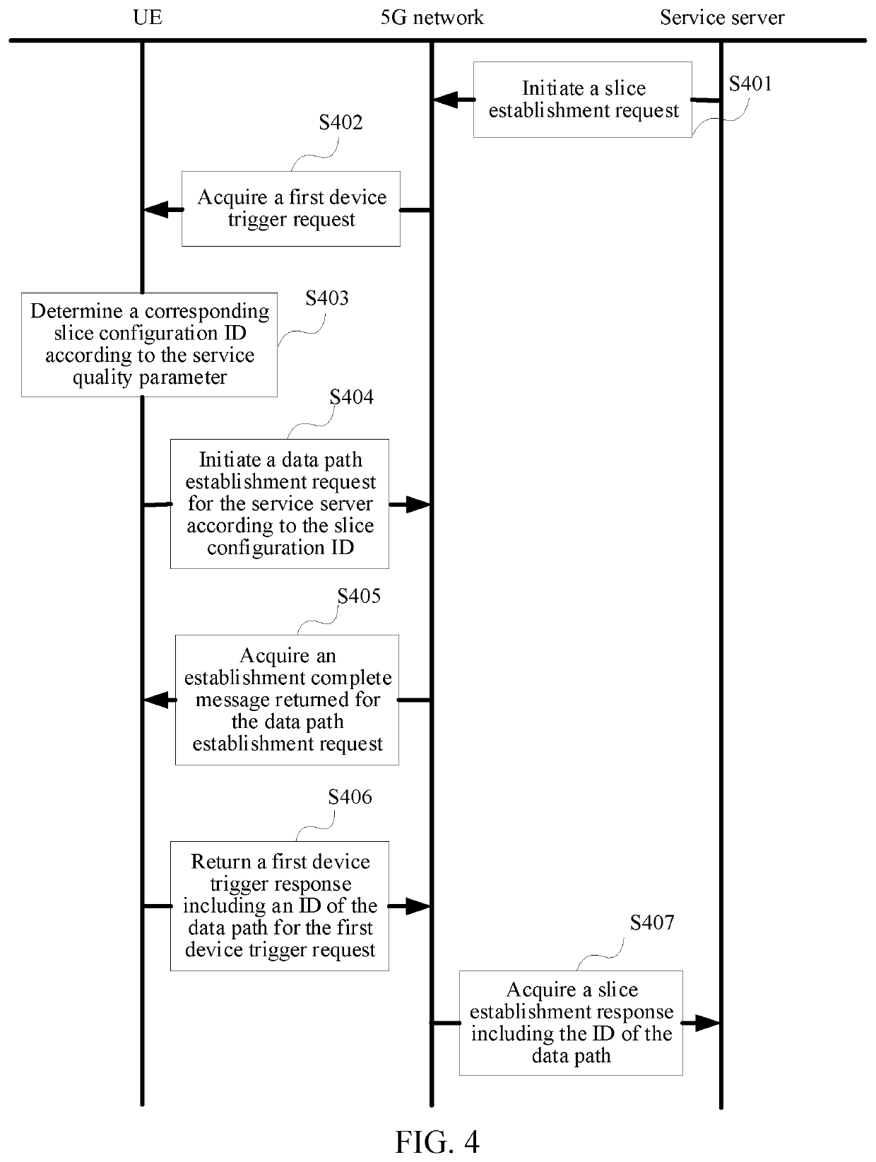 Network slice determination method and related apparatus