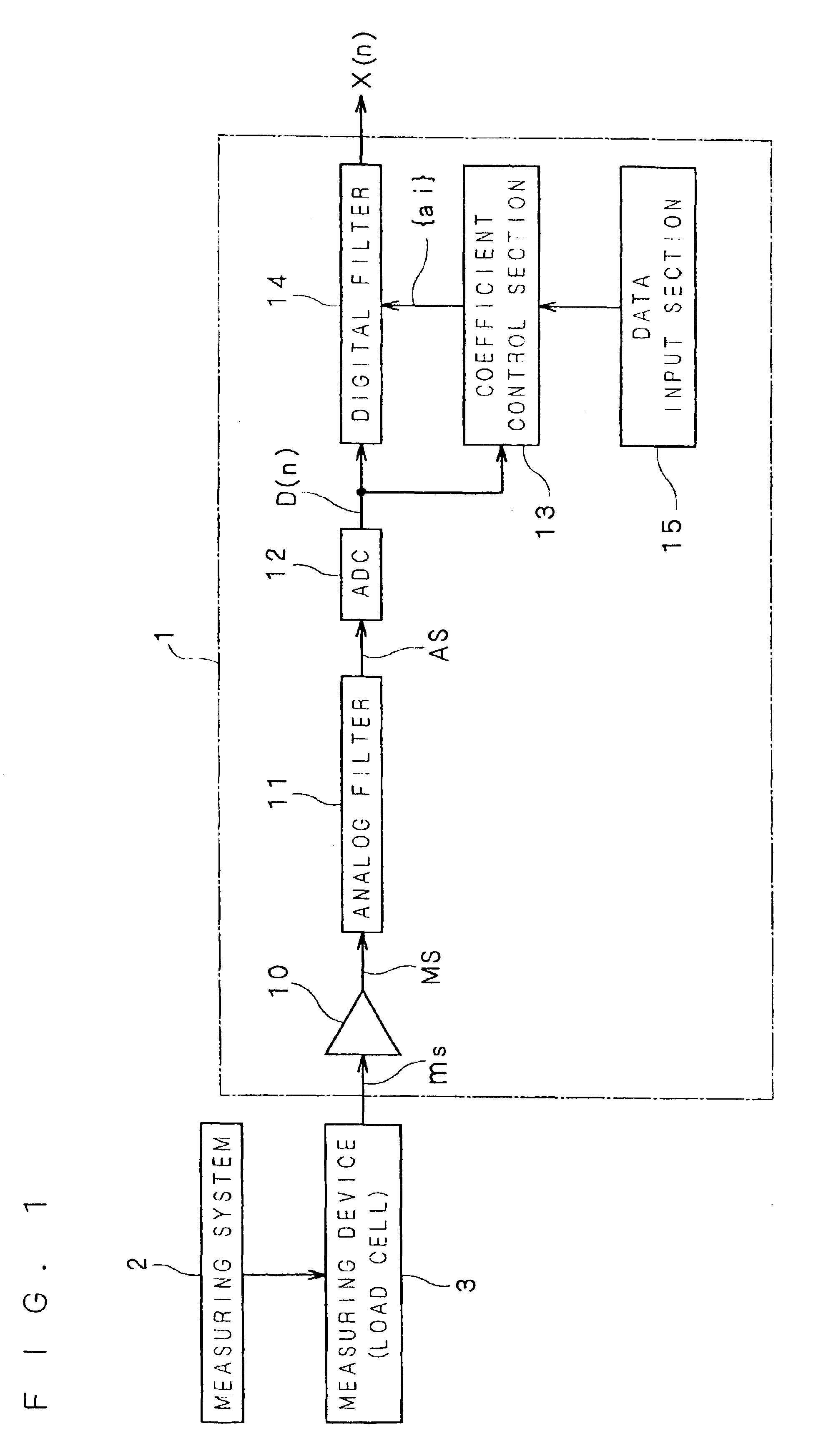 Noise canceling apparatus for weight measurement, and noise canceling method for weight measurement