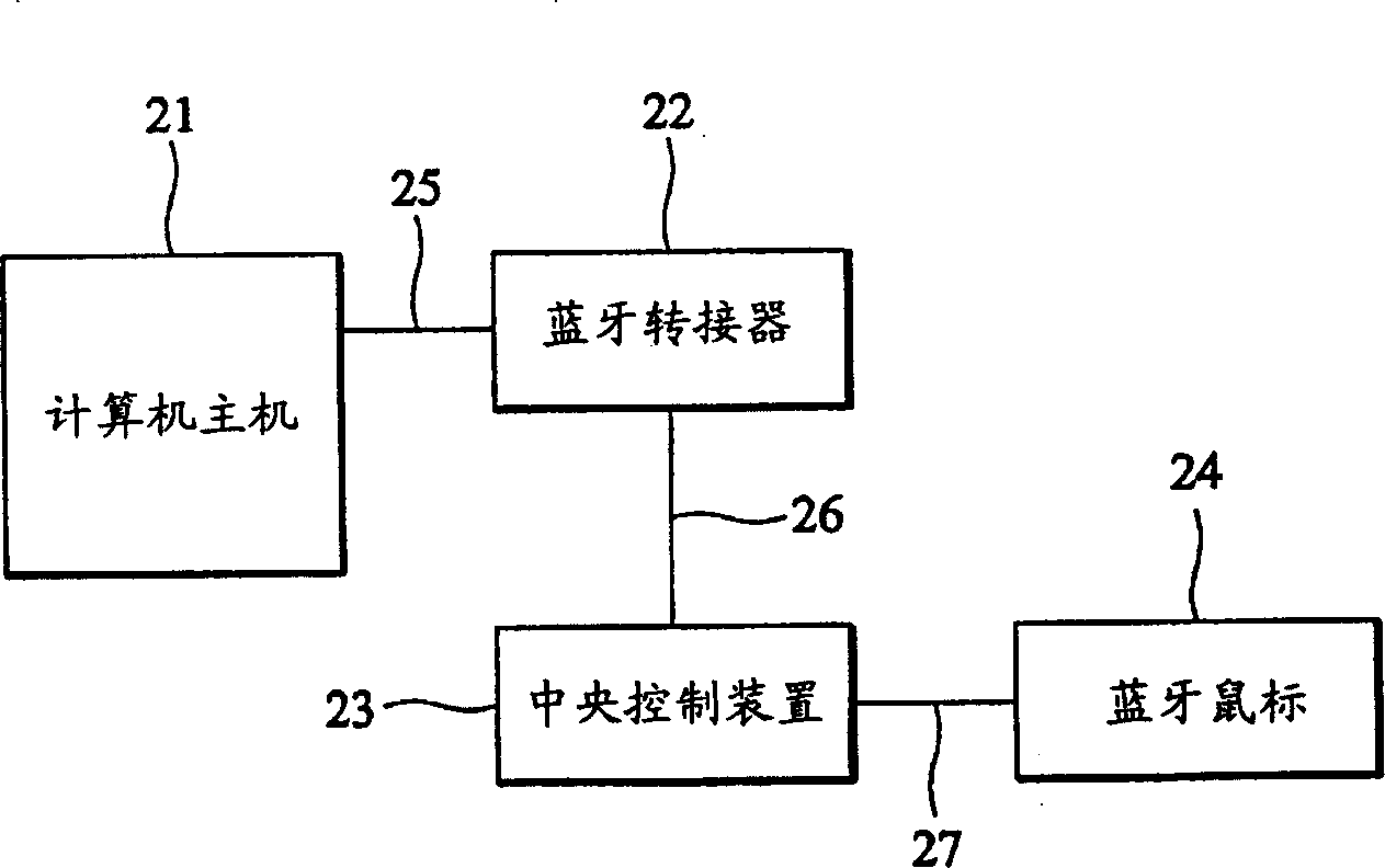 Method and system for completing blue-tooth on-line match program by wire interface