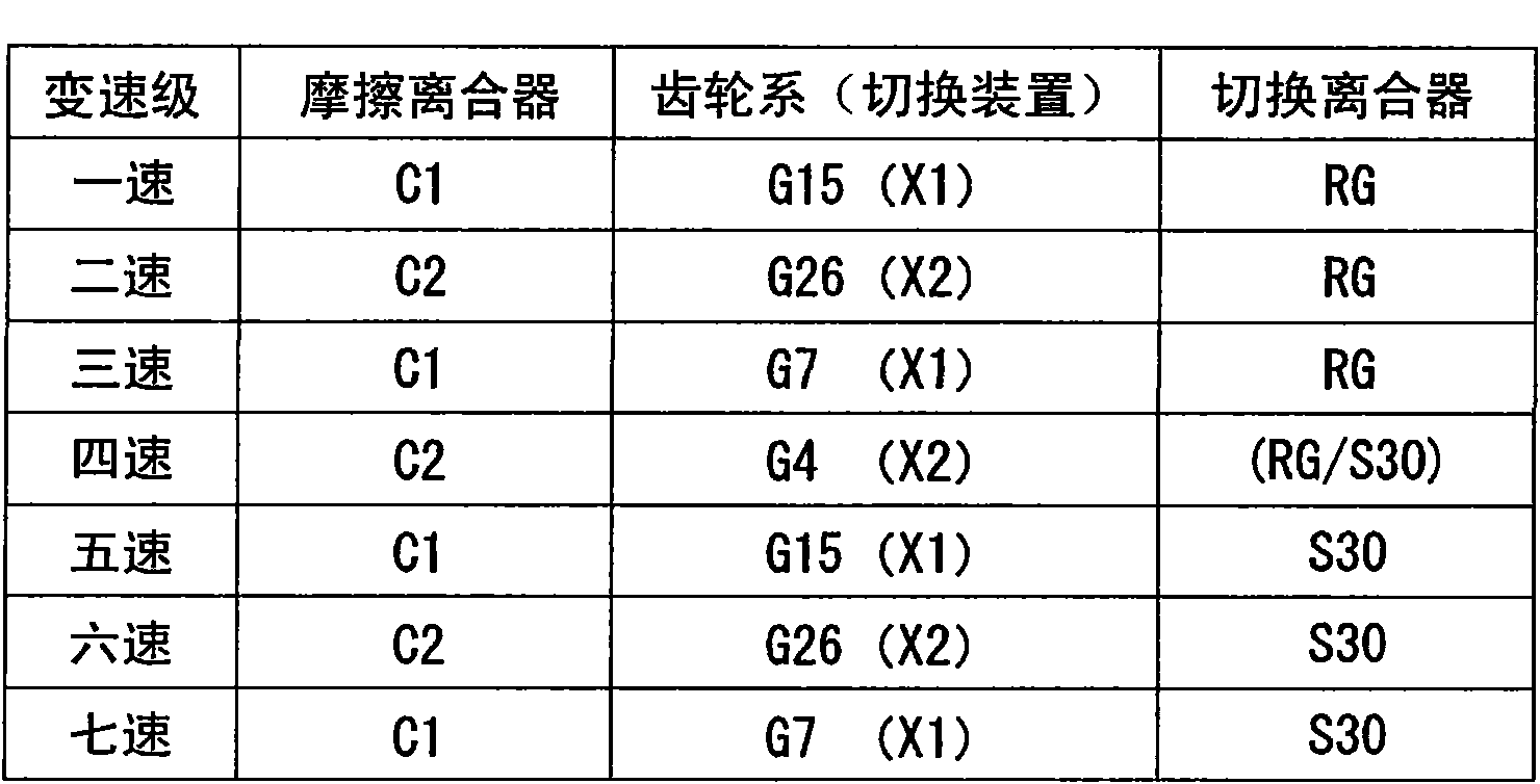 Dual-clutch transmission for vehicle