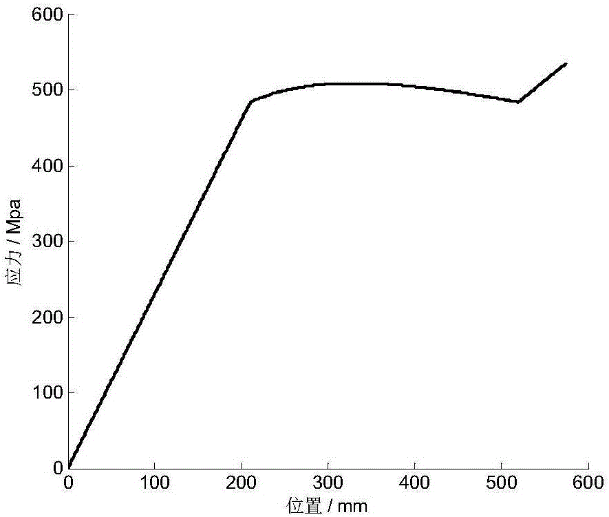 Method for calculating stress of each leaf of end part contact type few-leaf diagonal main and assistant springs