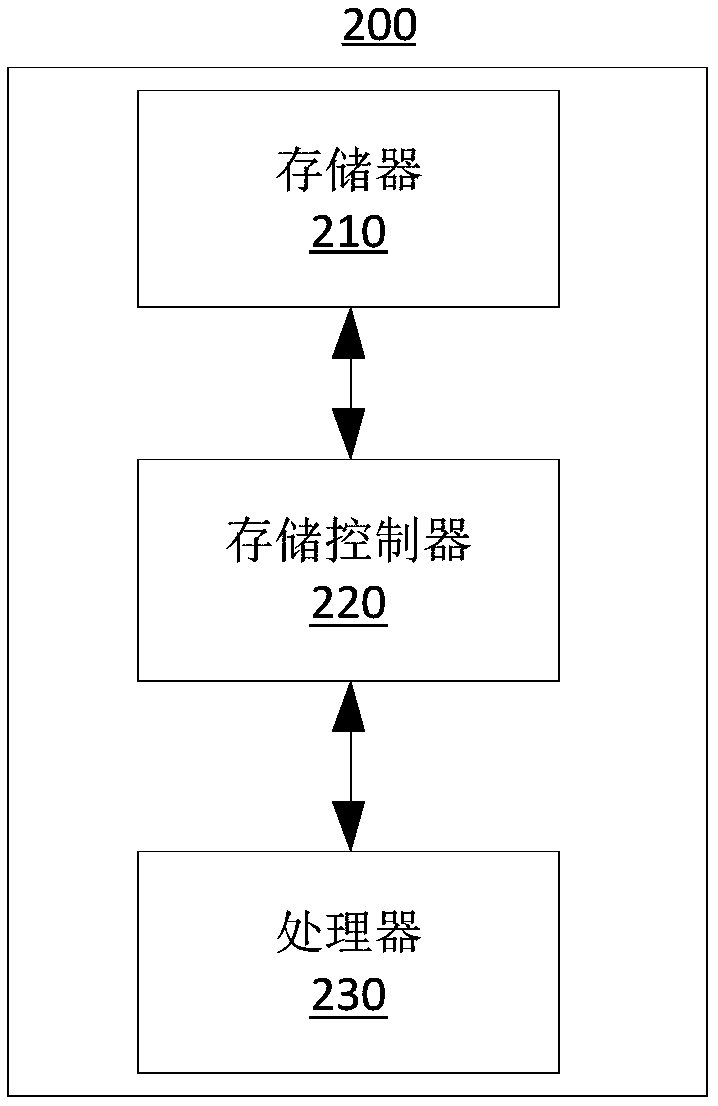 Vehicle parking method and device, electronic equipment and storage medium