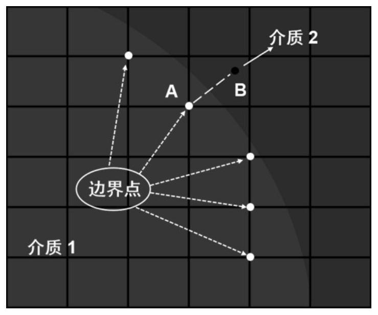 A High-precision Numerical Simulation Method of Fluid-Structure Interaction Based on Continuum Mechanics