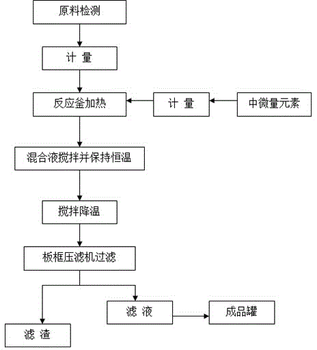 Amino acid containing water-soluble fertilizer applicable to rice crop and preparation method therefor