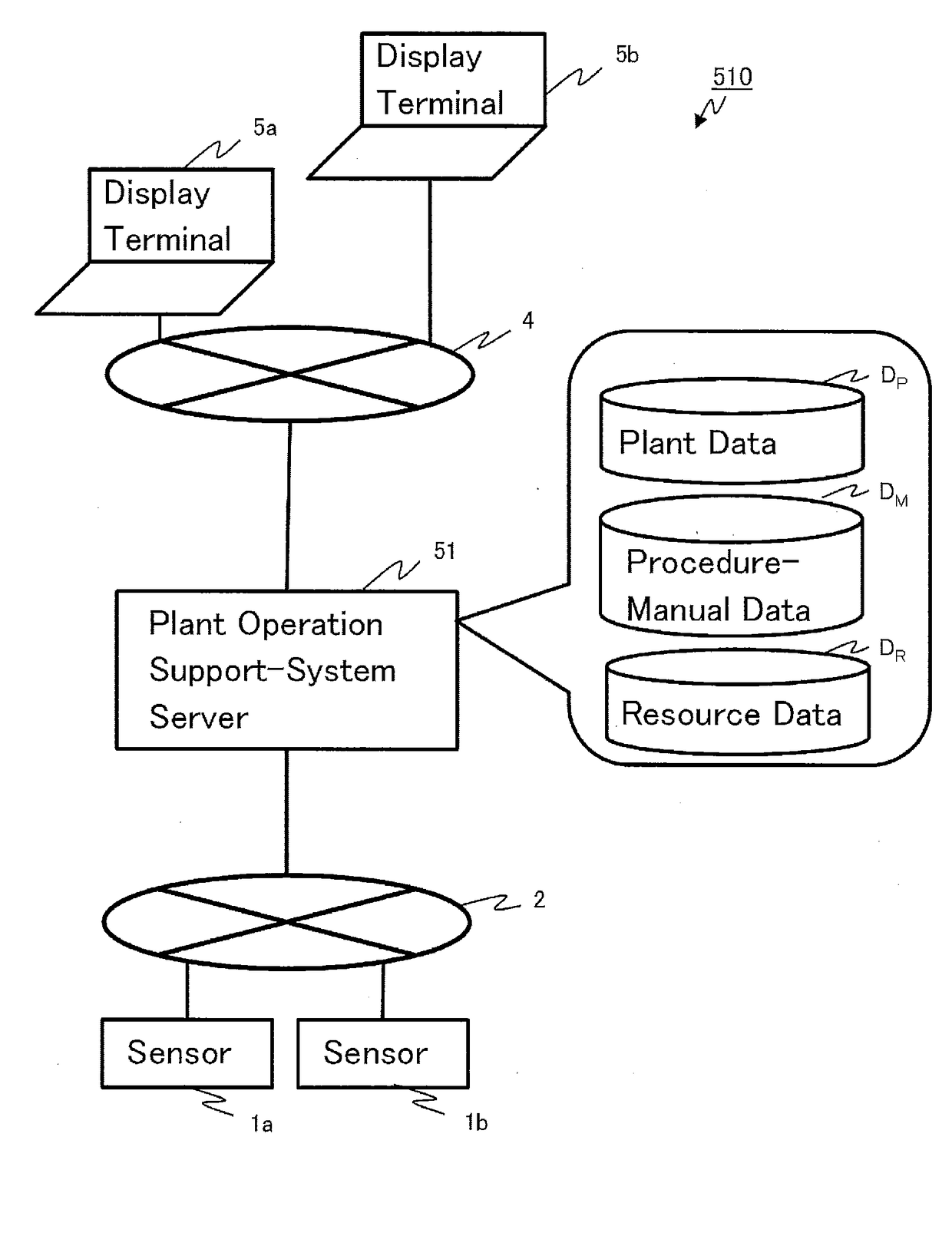 Plant Operation Support-System Server and Plant Operation Support System