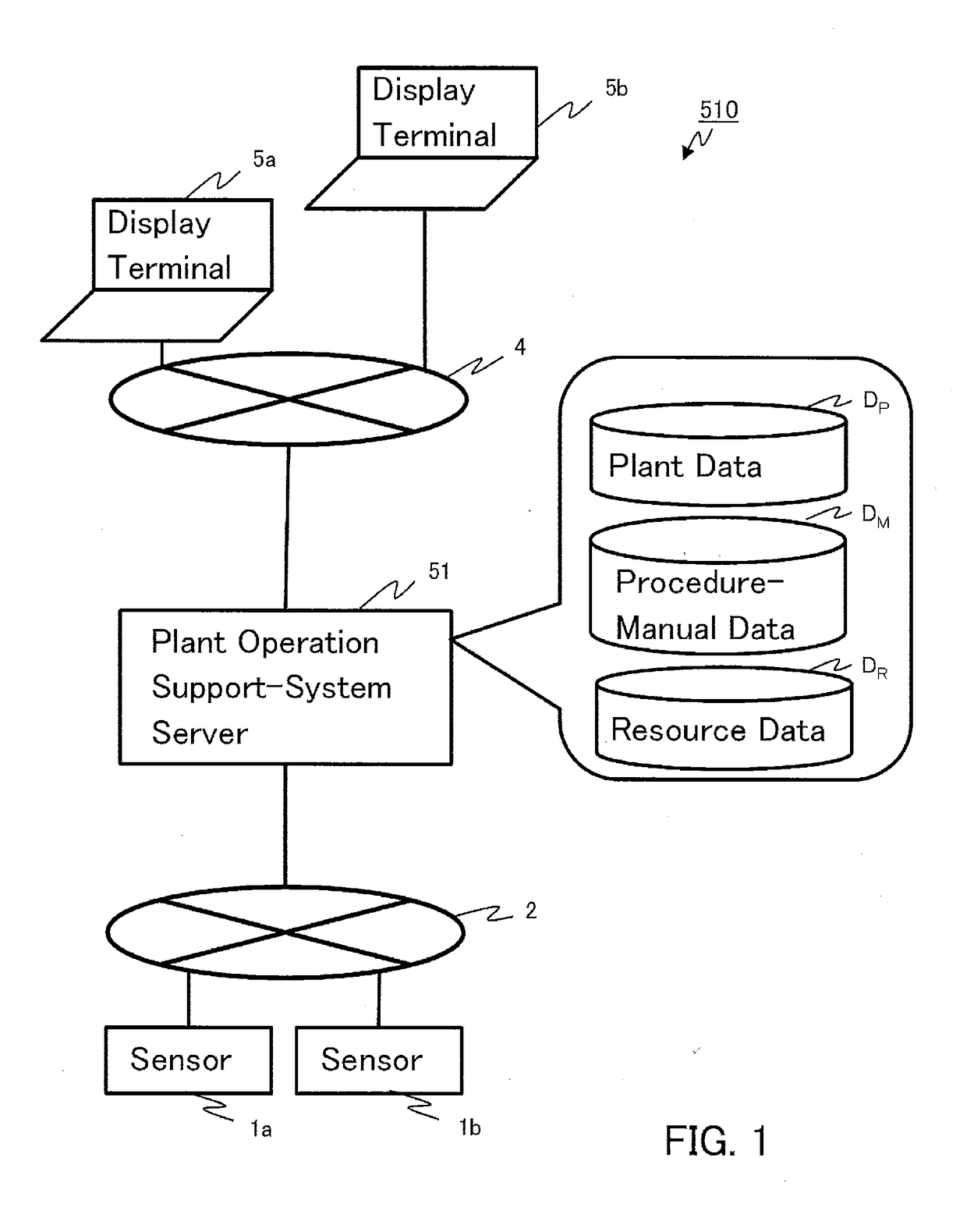 Plant Operation Support-System Server and Plant Operation Support System