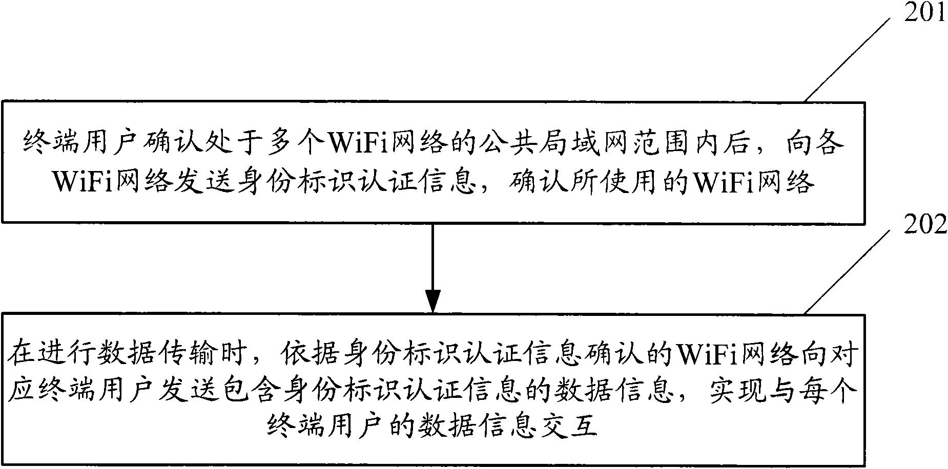 Data transmission method and system in wireless fidelity network