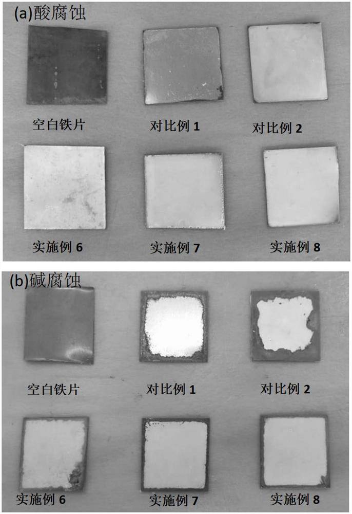 Silicone acrylic resin coating as well as preparation method and application thereof