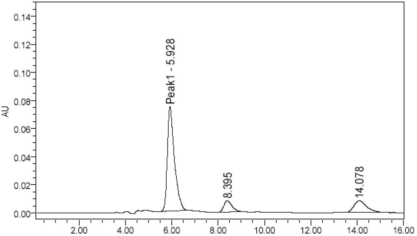 Ginger phenols extract preparation and preparation method thereof