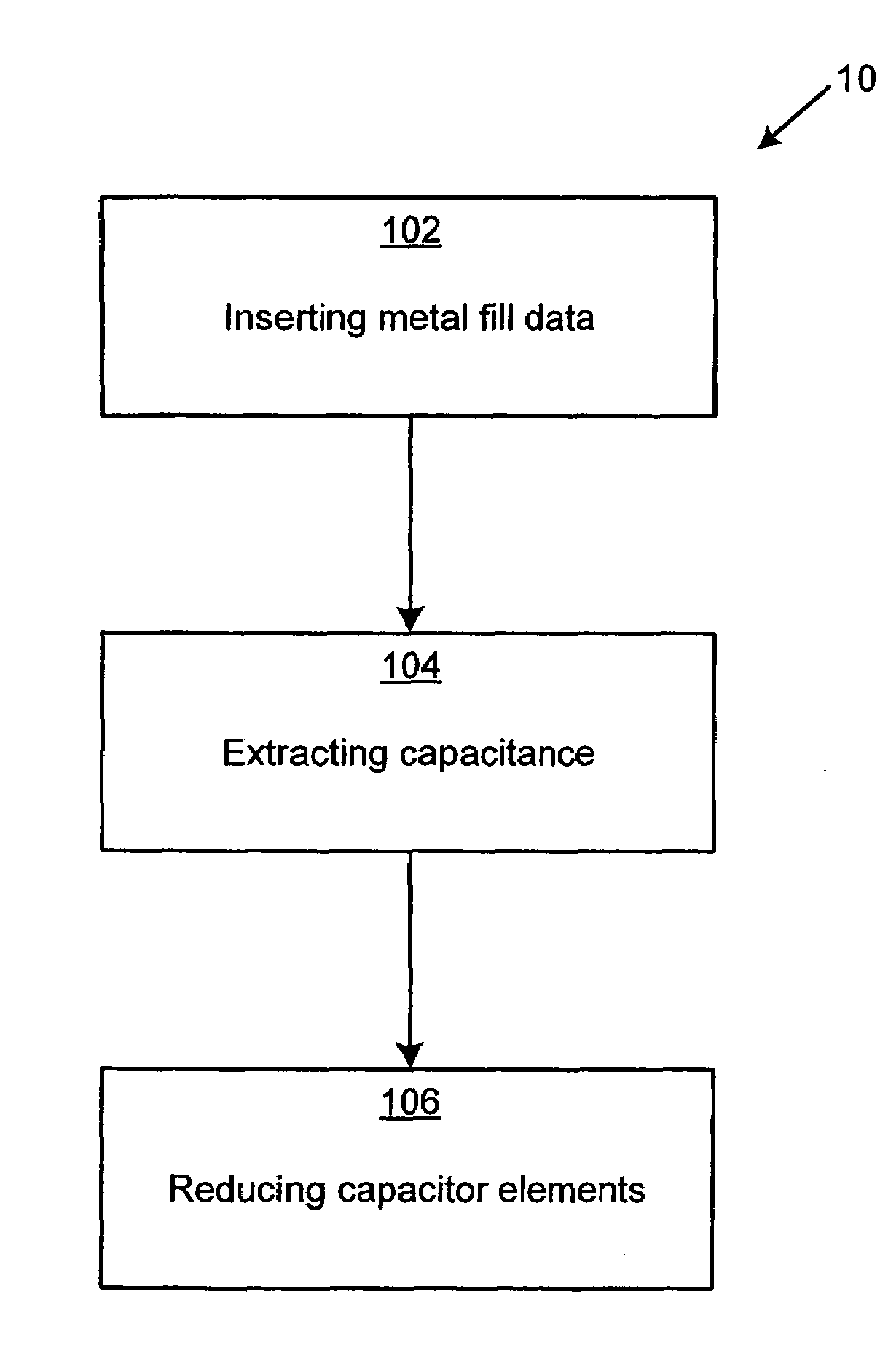 Methods and mechanisms for implementing virtual metal fill