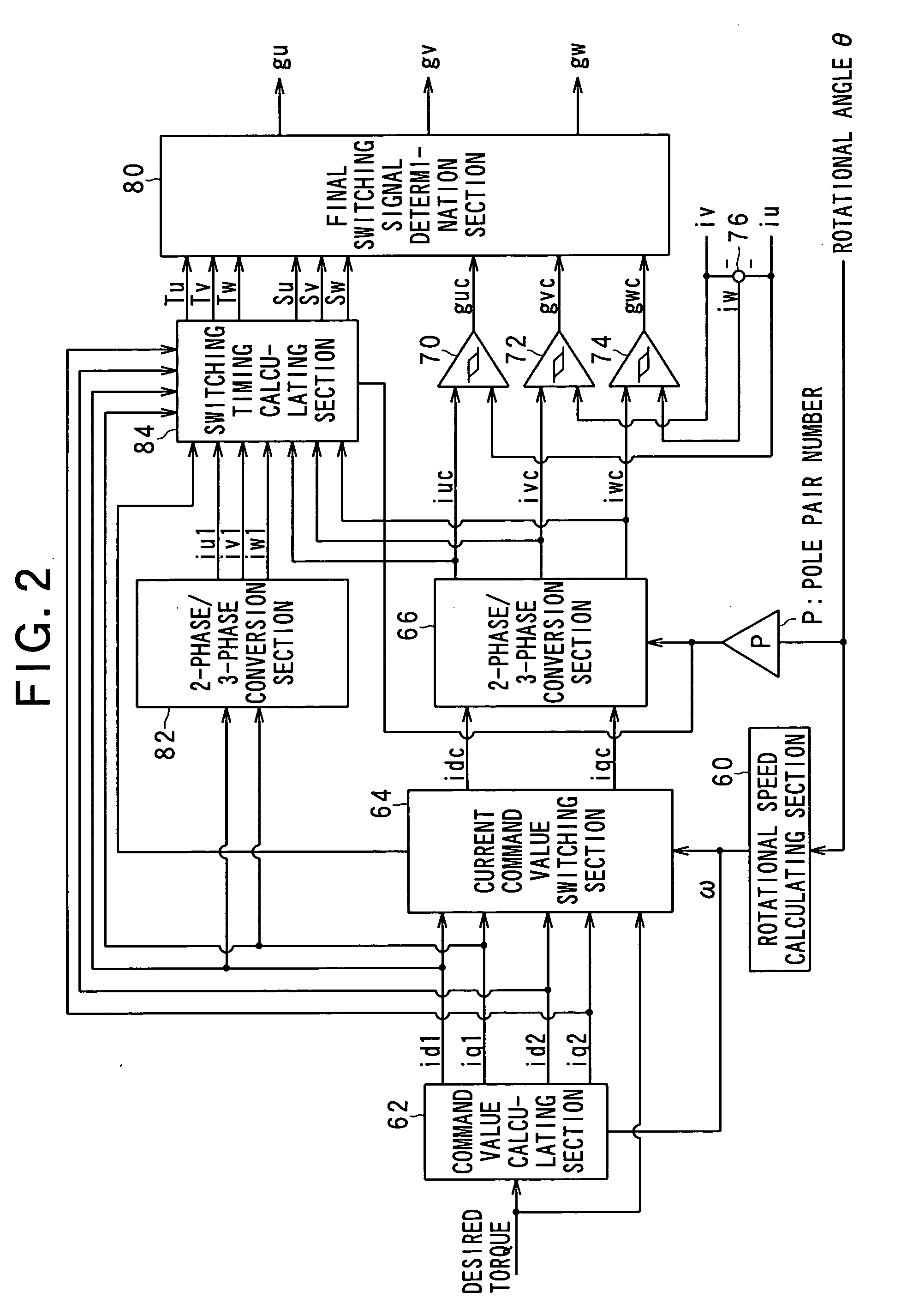 Rotating machinery controller