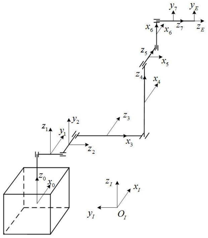 Space robot trajectory planning method based on sequence convex optimization