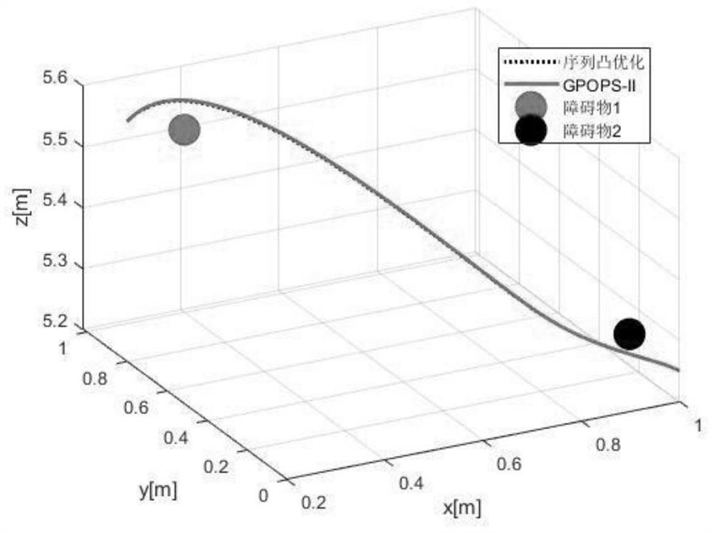 Space robot trajectory planning method based on sequence convex optimization