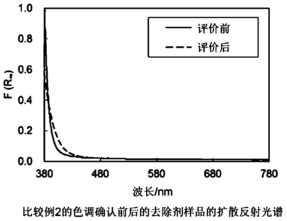 Halogen gas removing agent, method for producing same, removal device, monitoring method and removal method