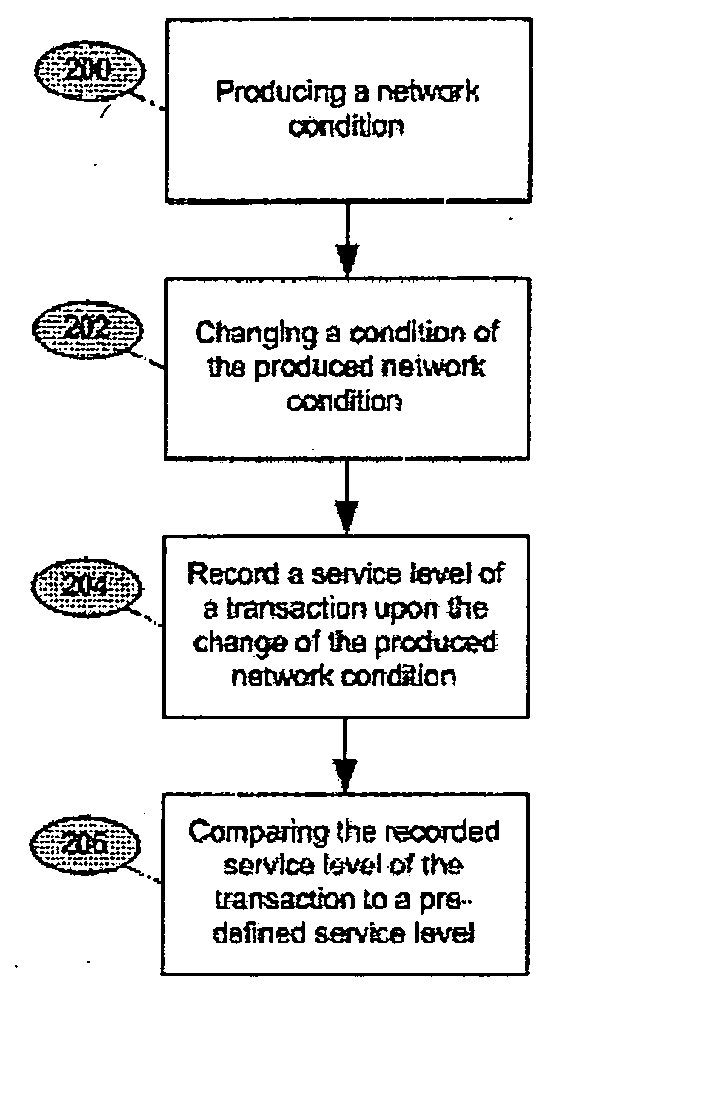 System and method for comparing service levels to a service level objective