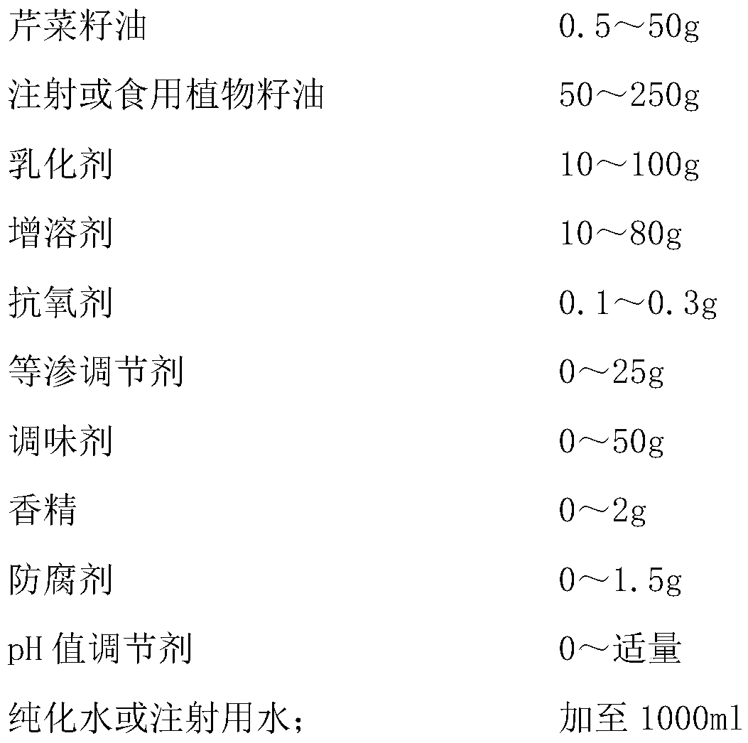 Compound apium graveolens seed oil fatty milk preparation with anti-aging effects and preparation method thereof