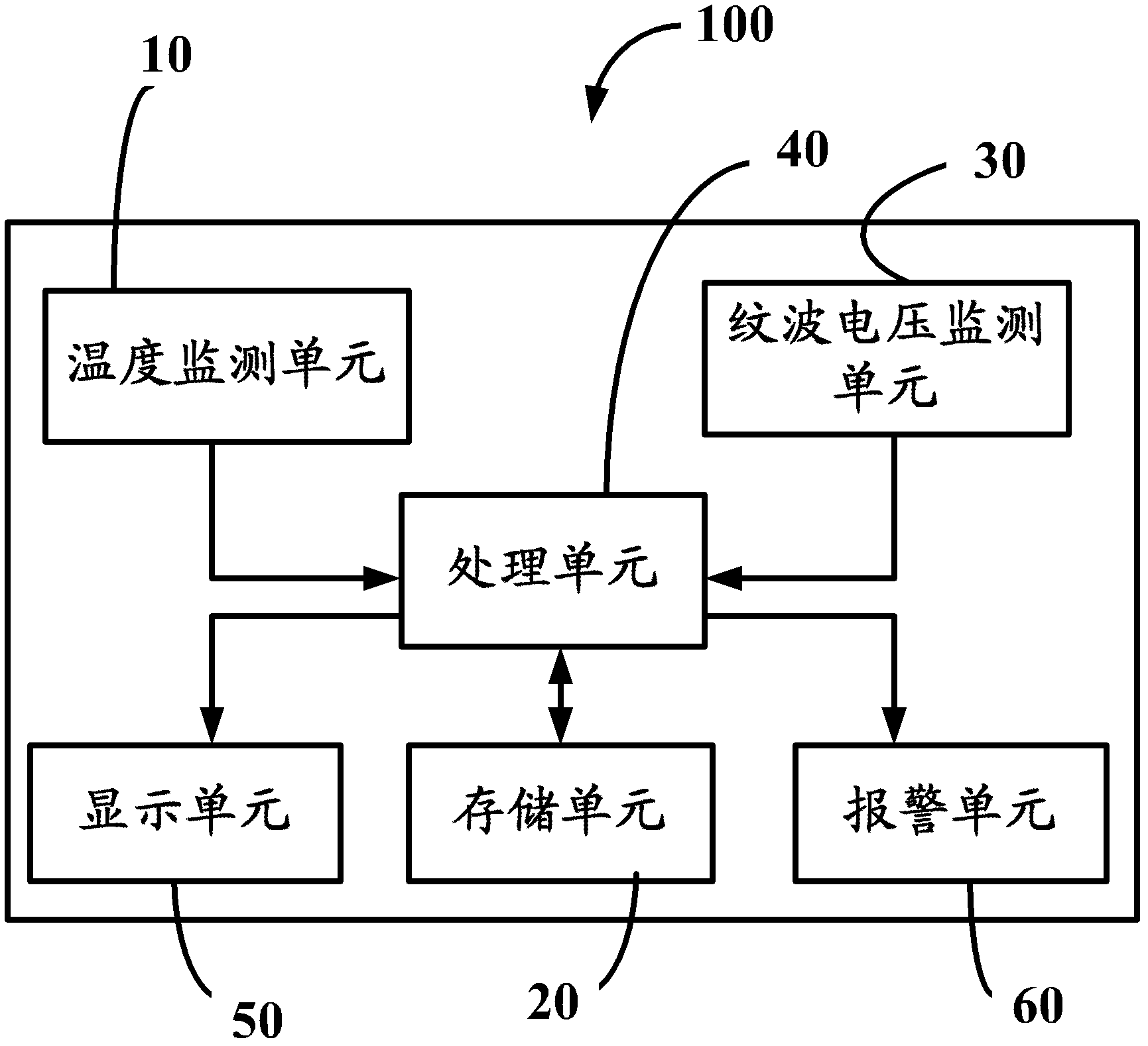 Power supply capable of automatically monitoring service life and method for monitoring service life of power supply
