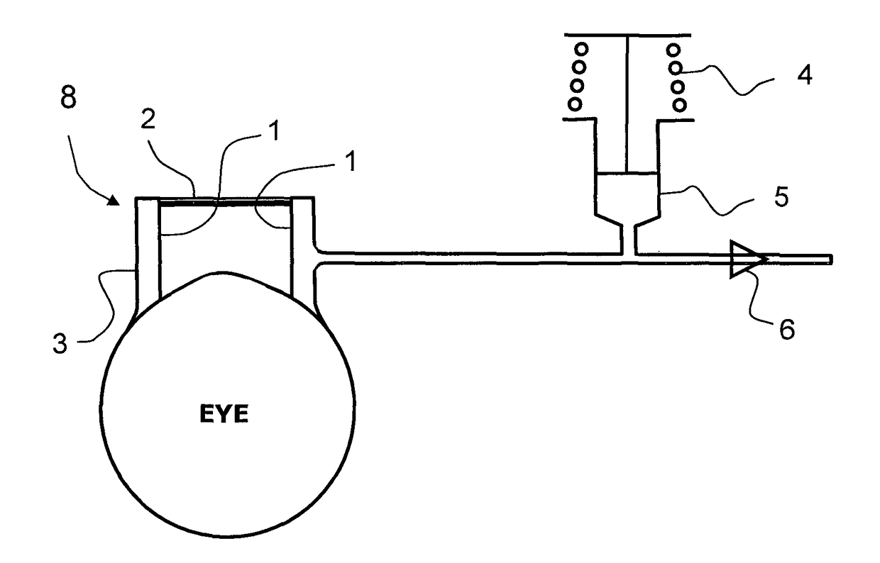 Device and method for corneal delivery of riboflavin by iontophoresis for the treatment of keratoconus