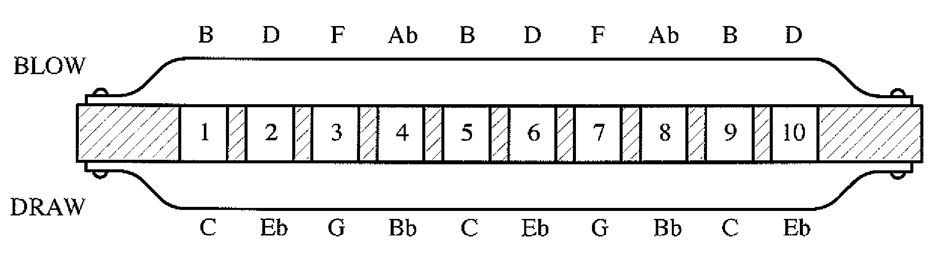 Balanced harmonic minor harmonica