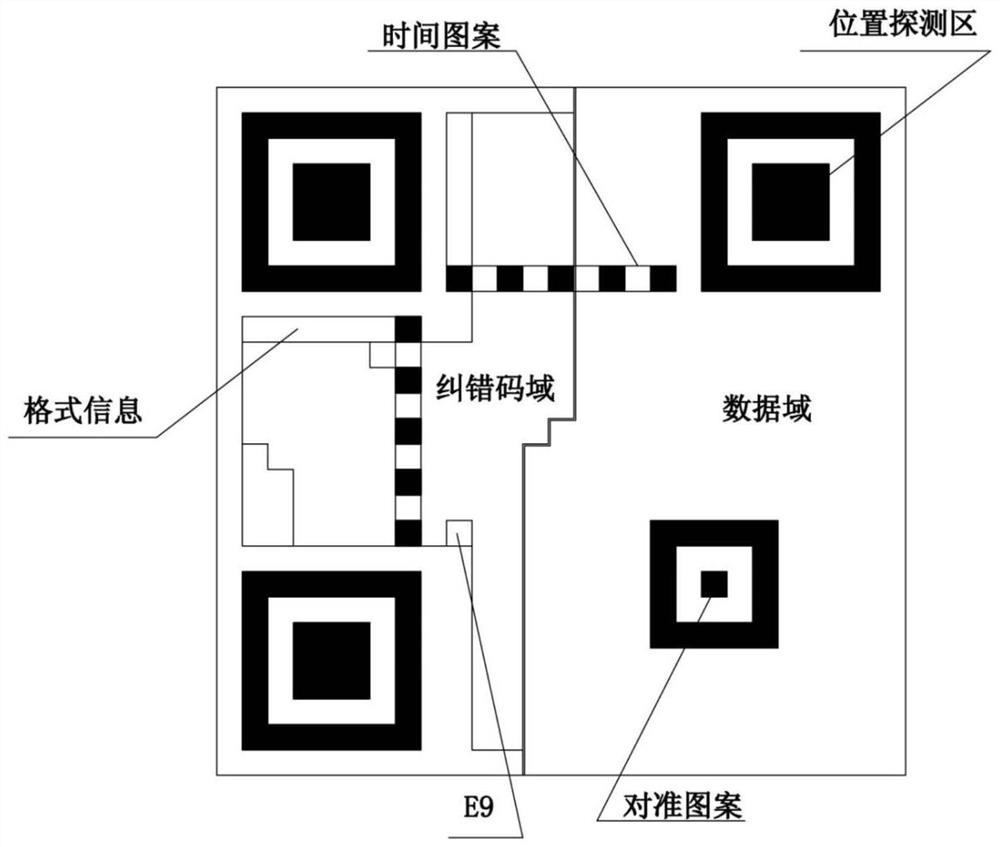 Two-dimensional code anti-counterfeiting method based on error correction code domain