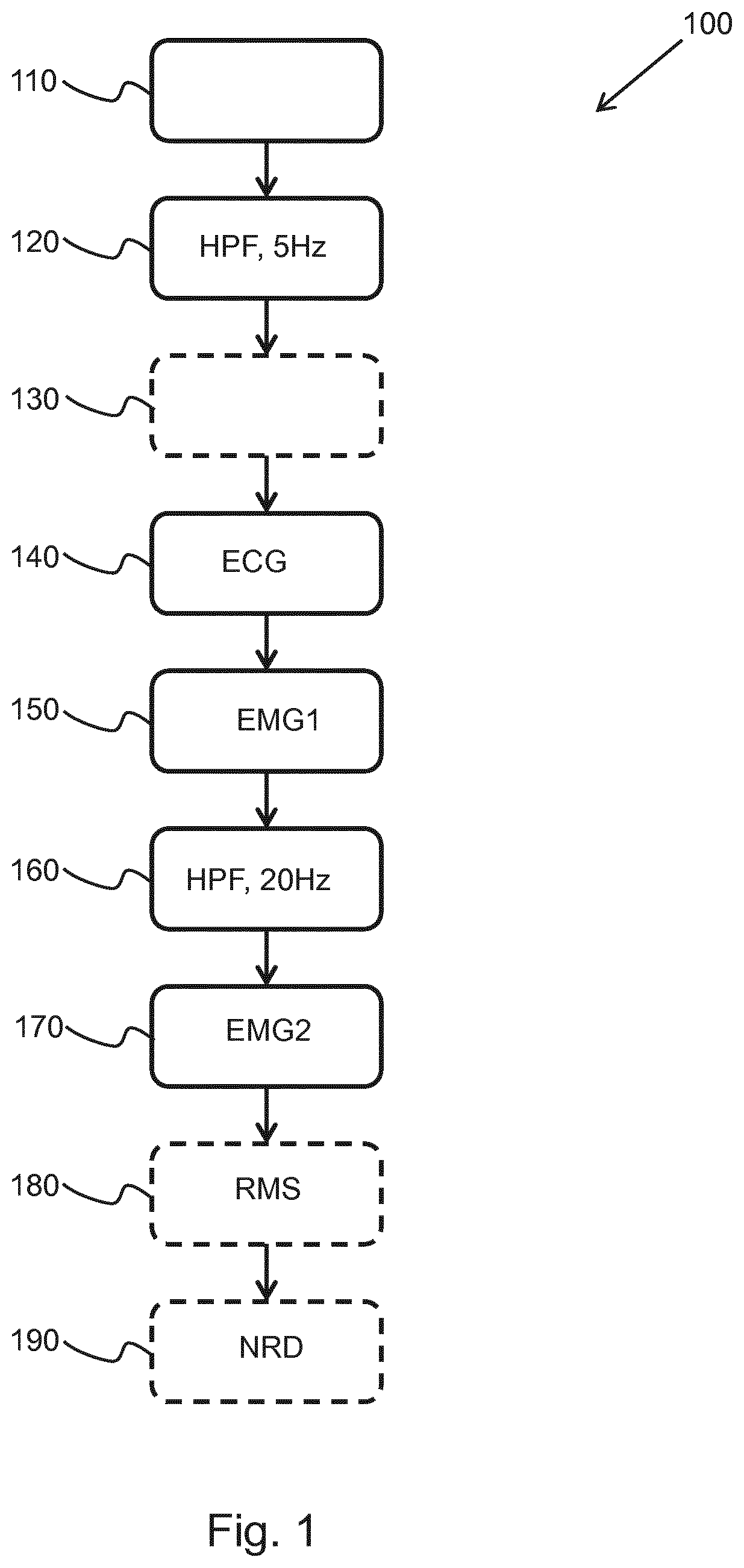 Methods and system for processing an emg signal