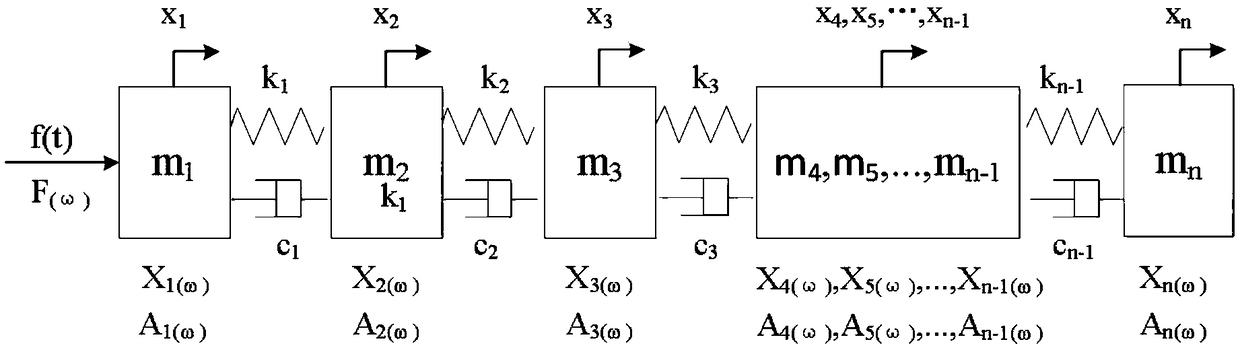A displacement frequency response calculation method of series multi-degree-of-freedom system