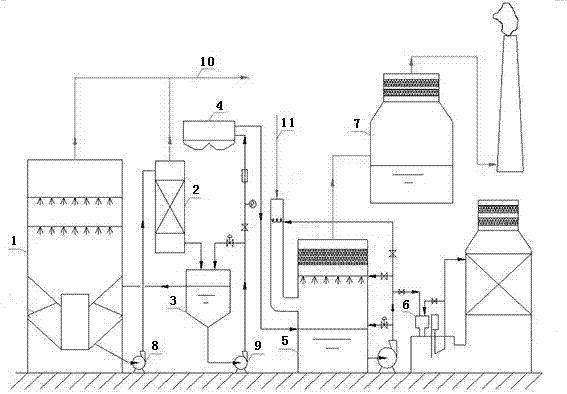 Recycling and purifying device of sulfuric acid waste liquid