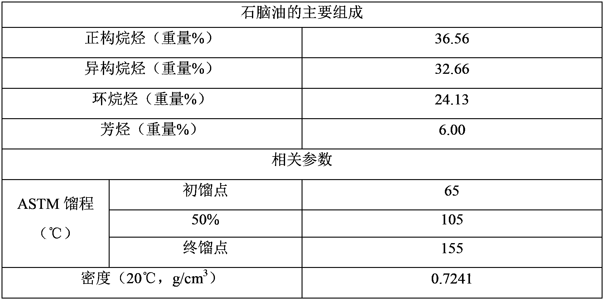 Preparation method of butadiene