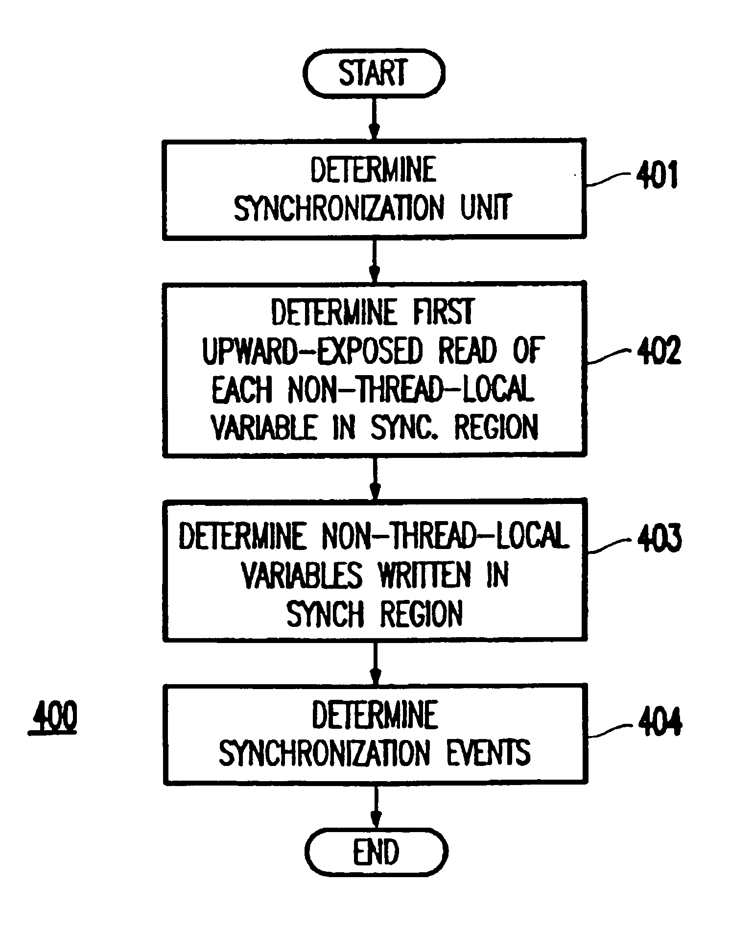 Method and apparatus for deterministic replay of java multithreaded programs on multiprocessors