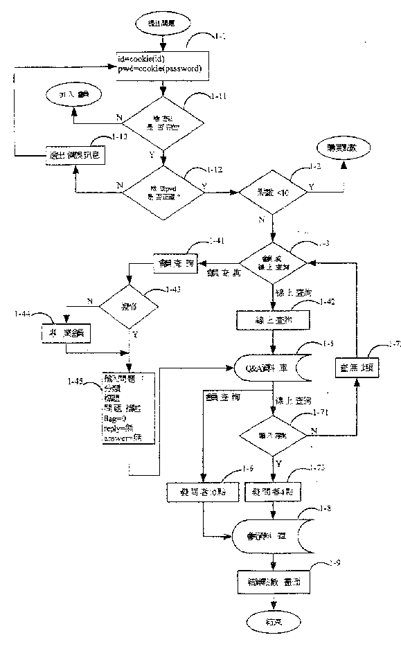 Method for implementing ask-answer mechanism over Internet