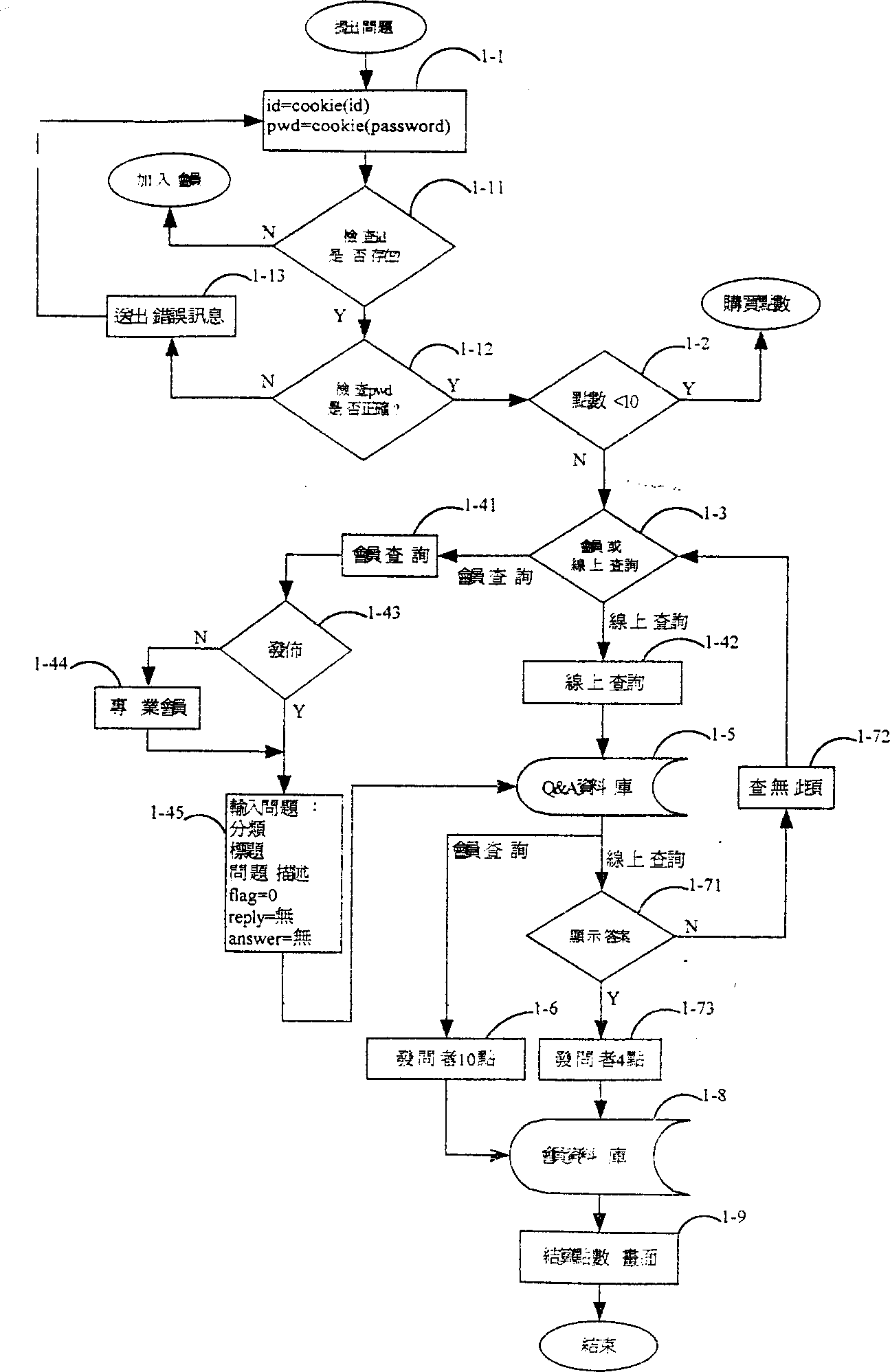 Method for implementing ask-answer mechanism over Internet