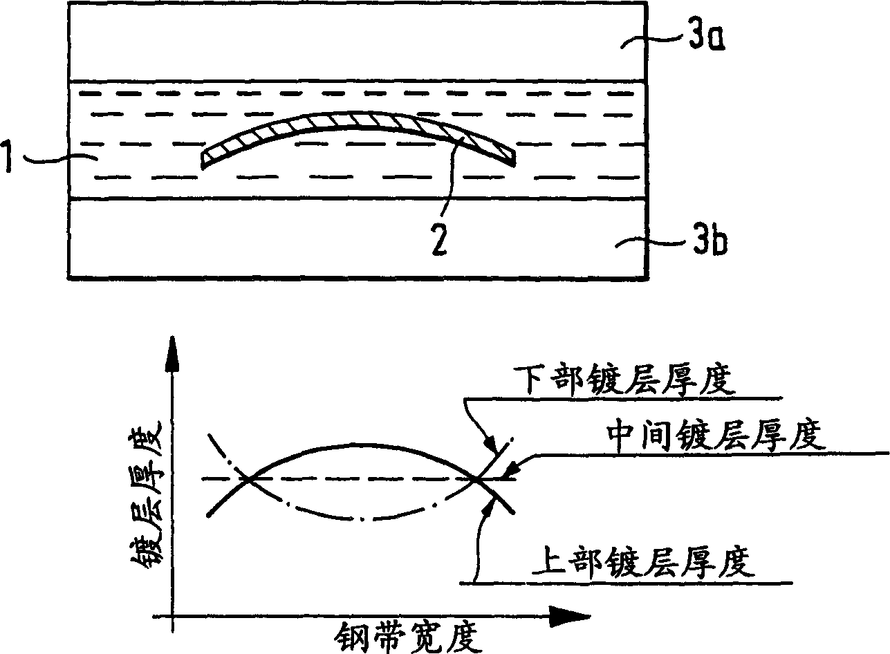 Device for electroplating steel band coating