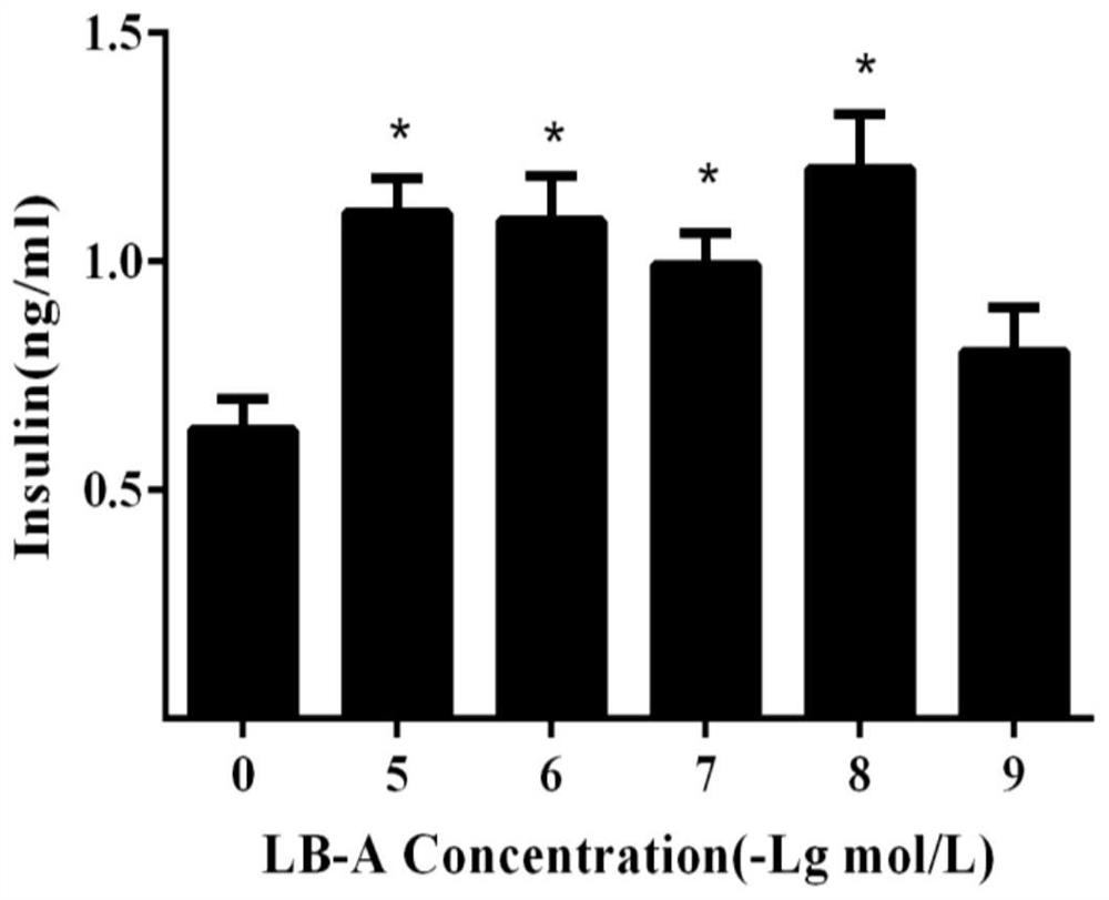 Natural product Loureirin B analogue as well as preparation method and application thereof