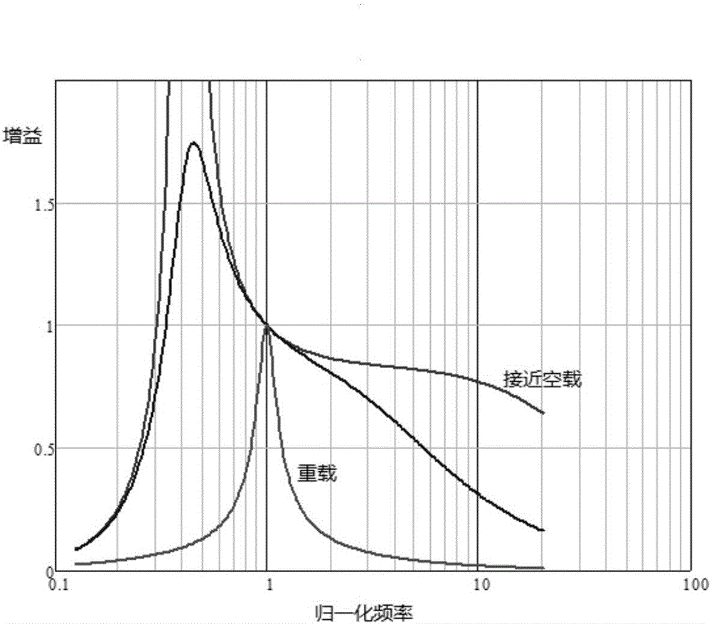 Method and unit for modulating number of drive pulses of LLC resonant converter