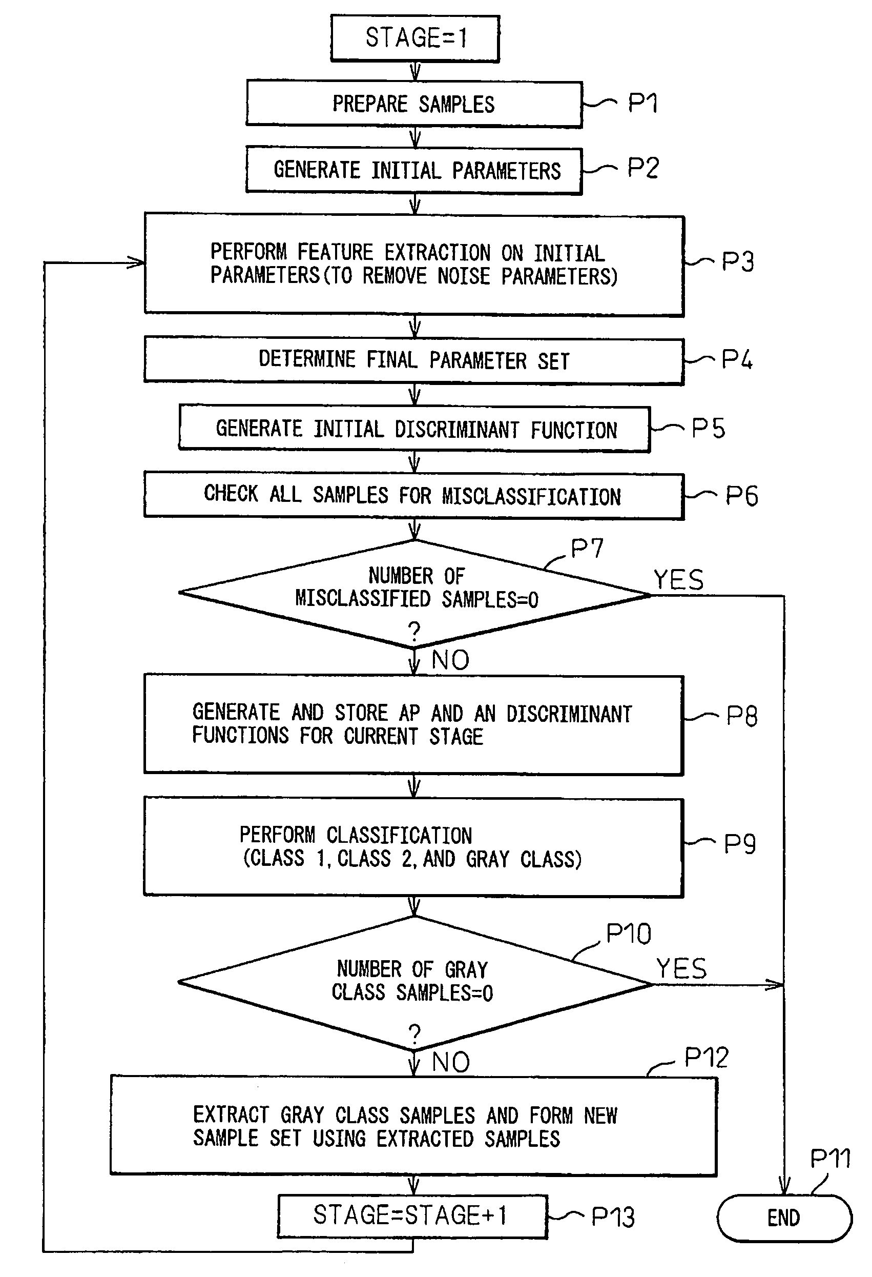 Method, program and apparatus for generating two-class classification/prediction model