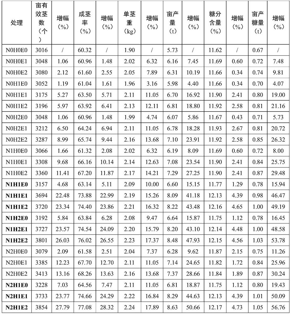 A sugarcane root-promoting, lodging-resistant, yield-increasing regulator and its preparation method and application